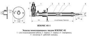 ИЗОМС-01-1